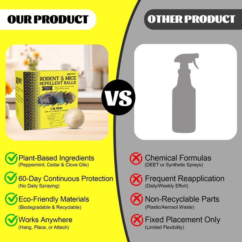 Mouse & Rat Repellent Balls | BUY 1 GET 1 FREE!
